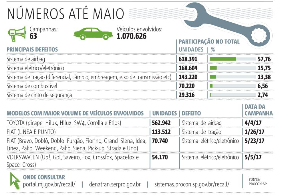 infografia números de recall