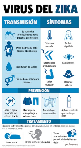 Zika