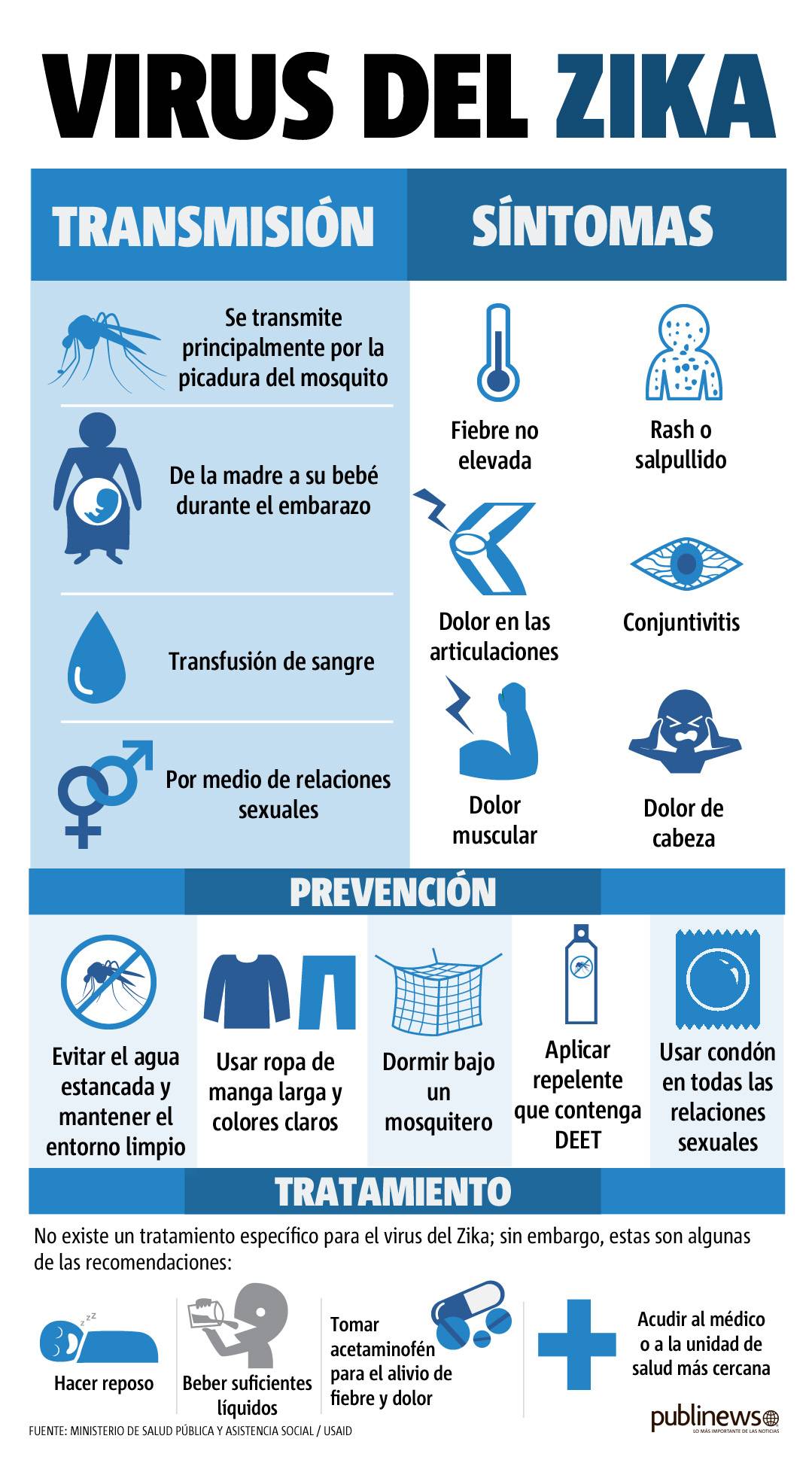 Zika