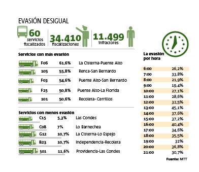 Publimetro