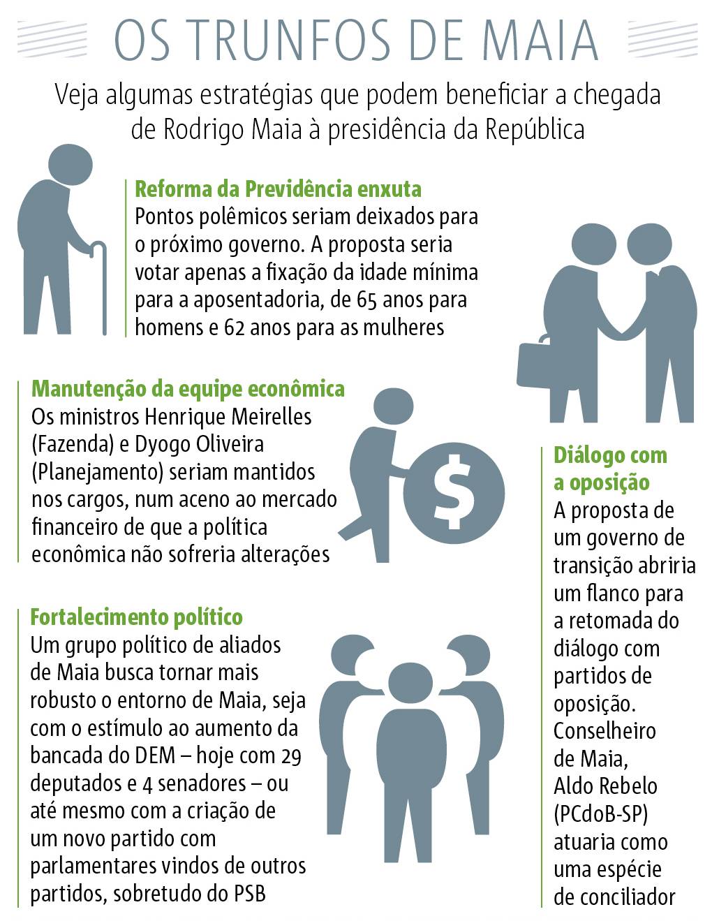 Arte Maia