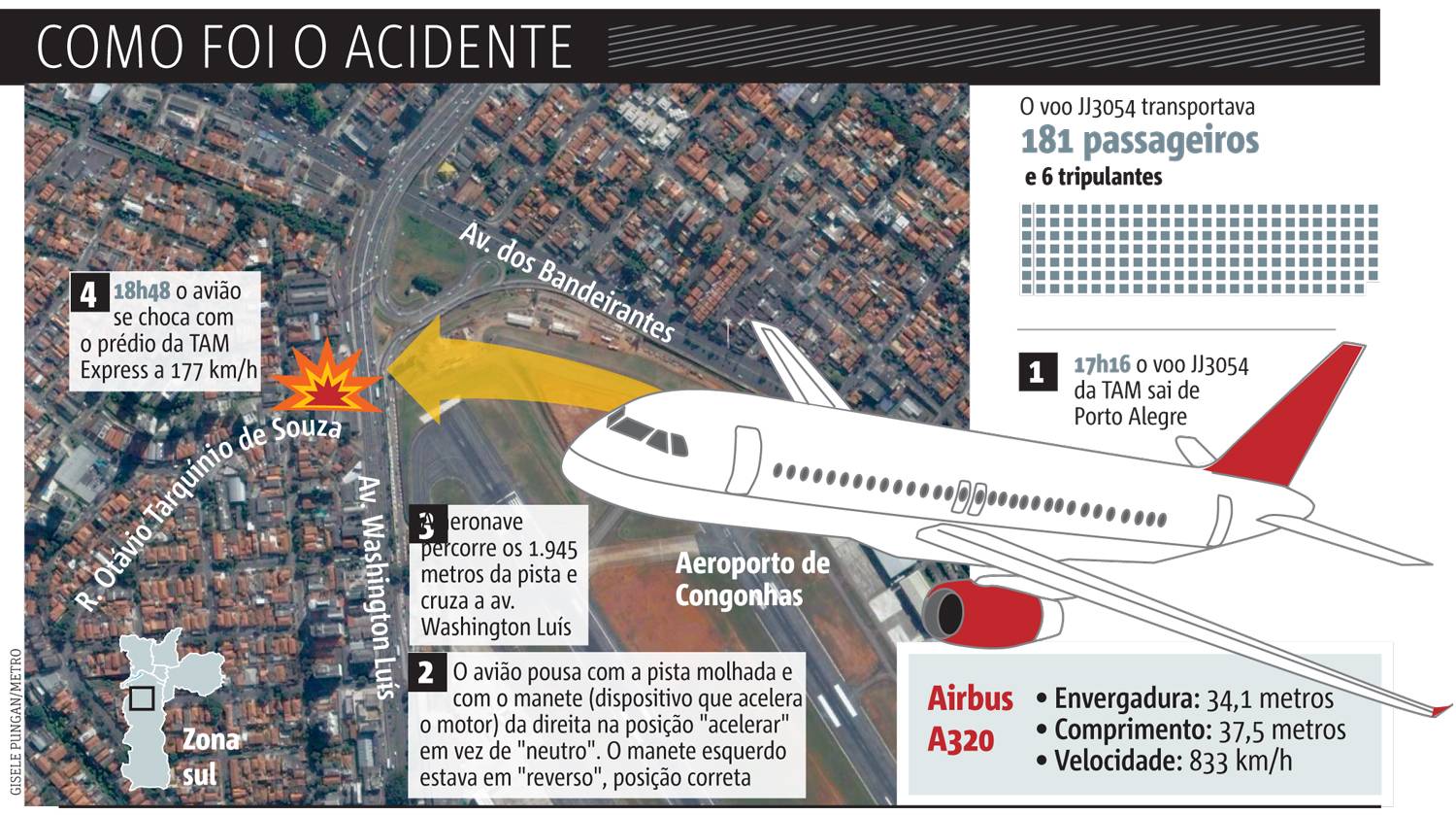 Infografico