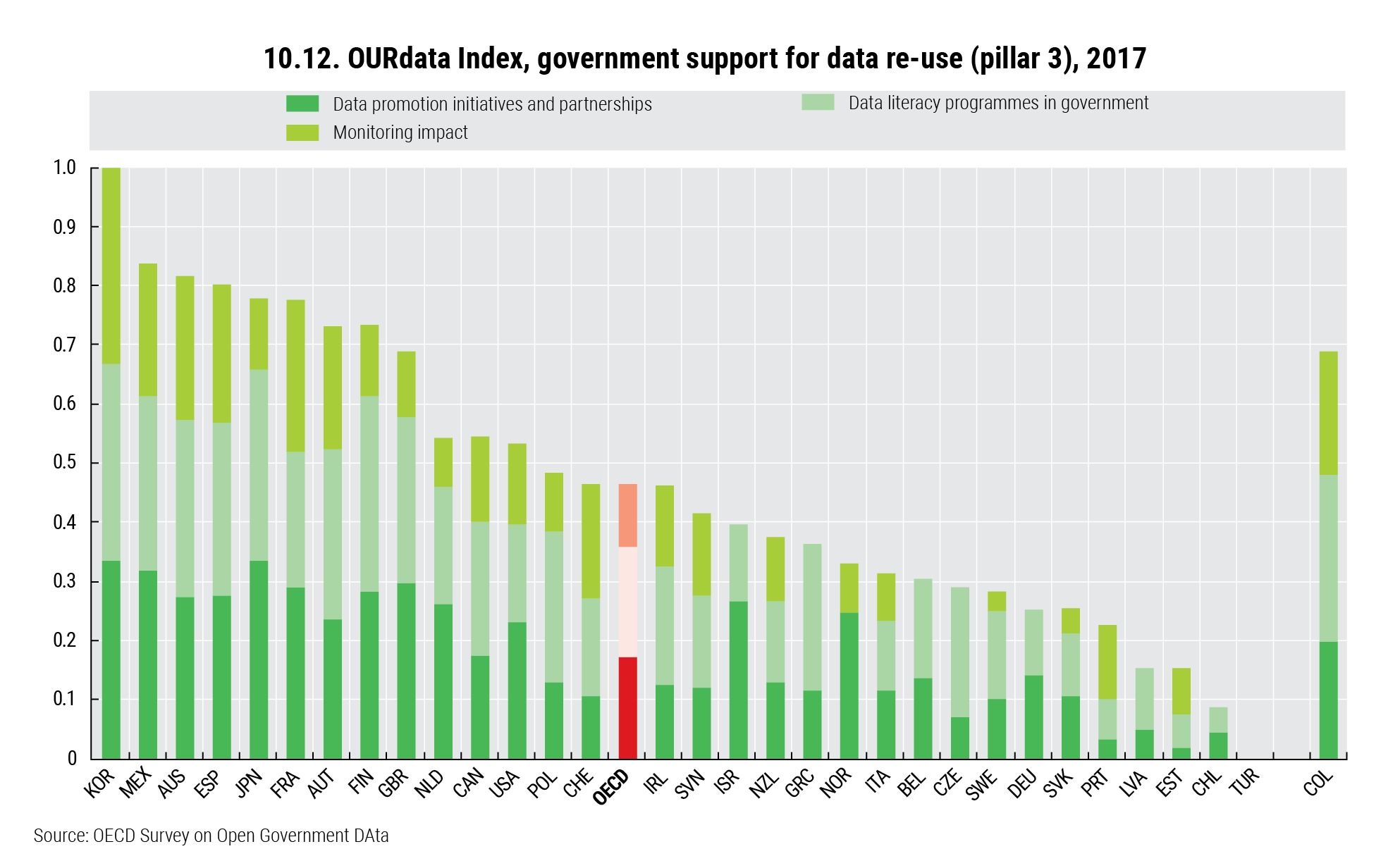DATOS