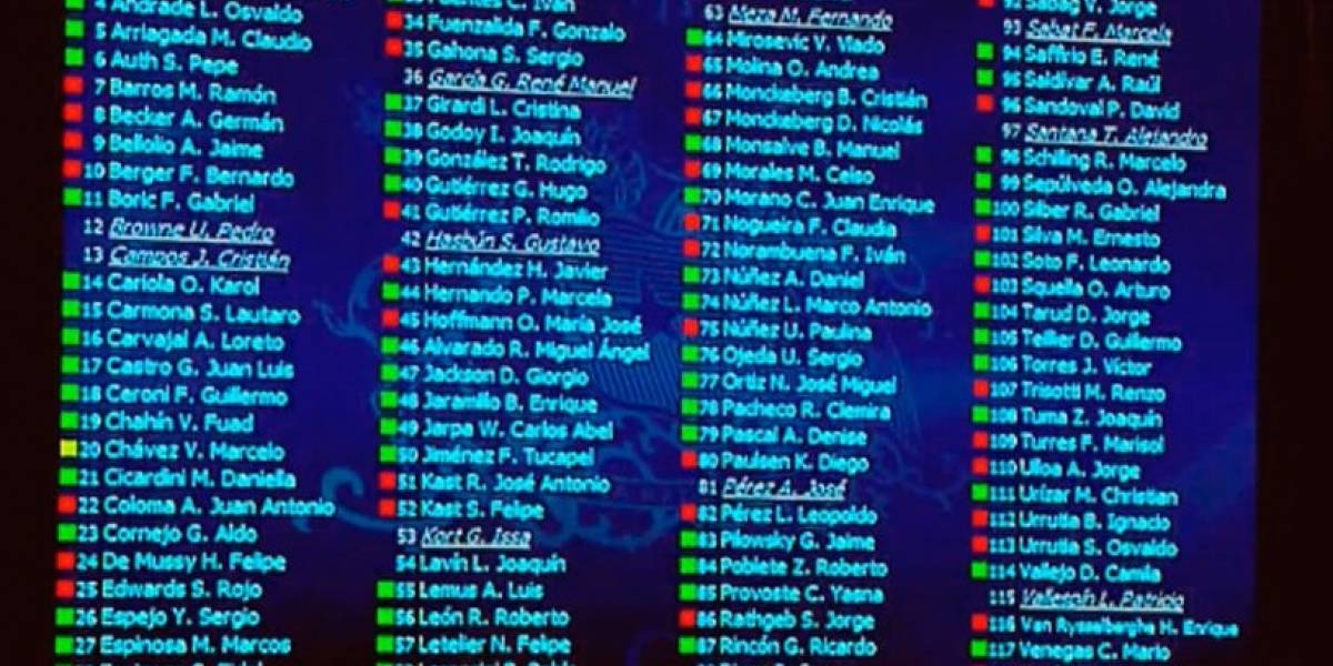 Diputados Rechazan Proyecto De Aborto Y Pasa A Comision Mixta Diputados Rechazan Proyecto De Aborto Y Pasa A Comision Mixta