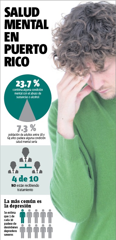 Infografia salud mental
