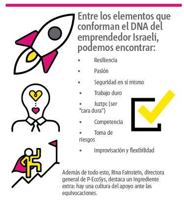 Emprendedores