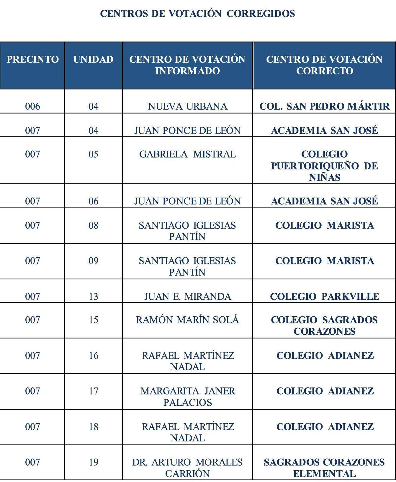 Información Electoral Guaynabo