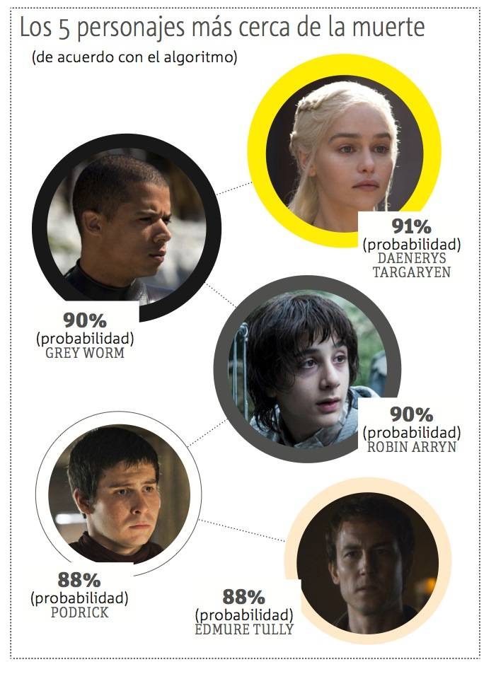 Diagrama
