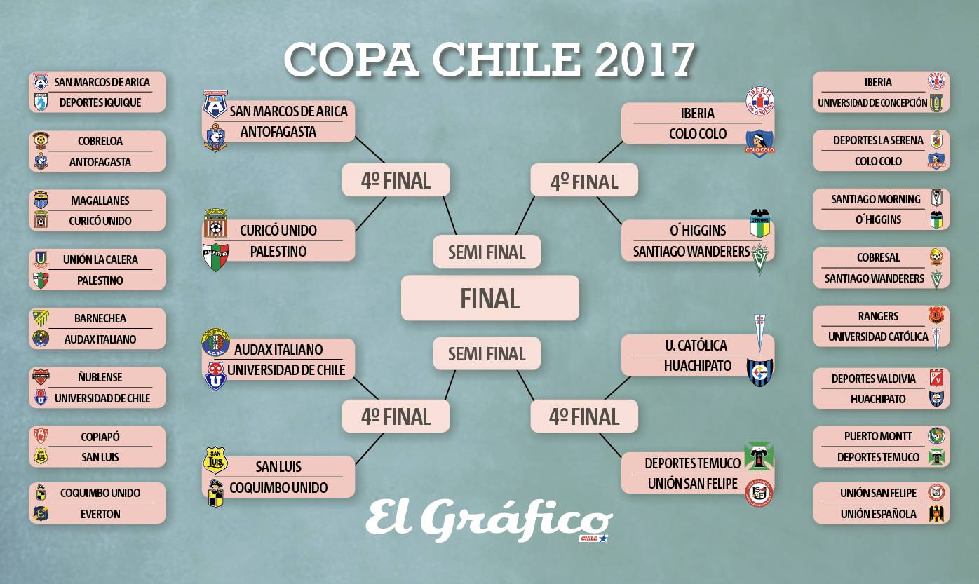 Copa Chile