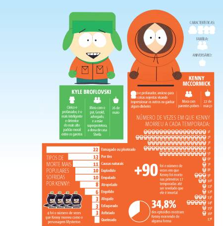 South Park