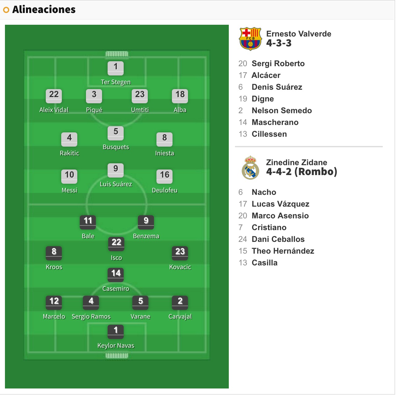 Alineaciones Barça vs Real Madrid