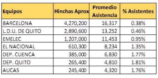 Datos