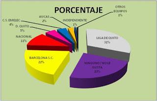 Datos de empresa