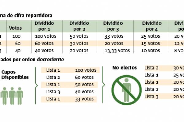 Publimetro