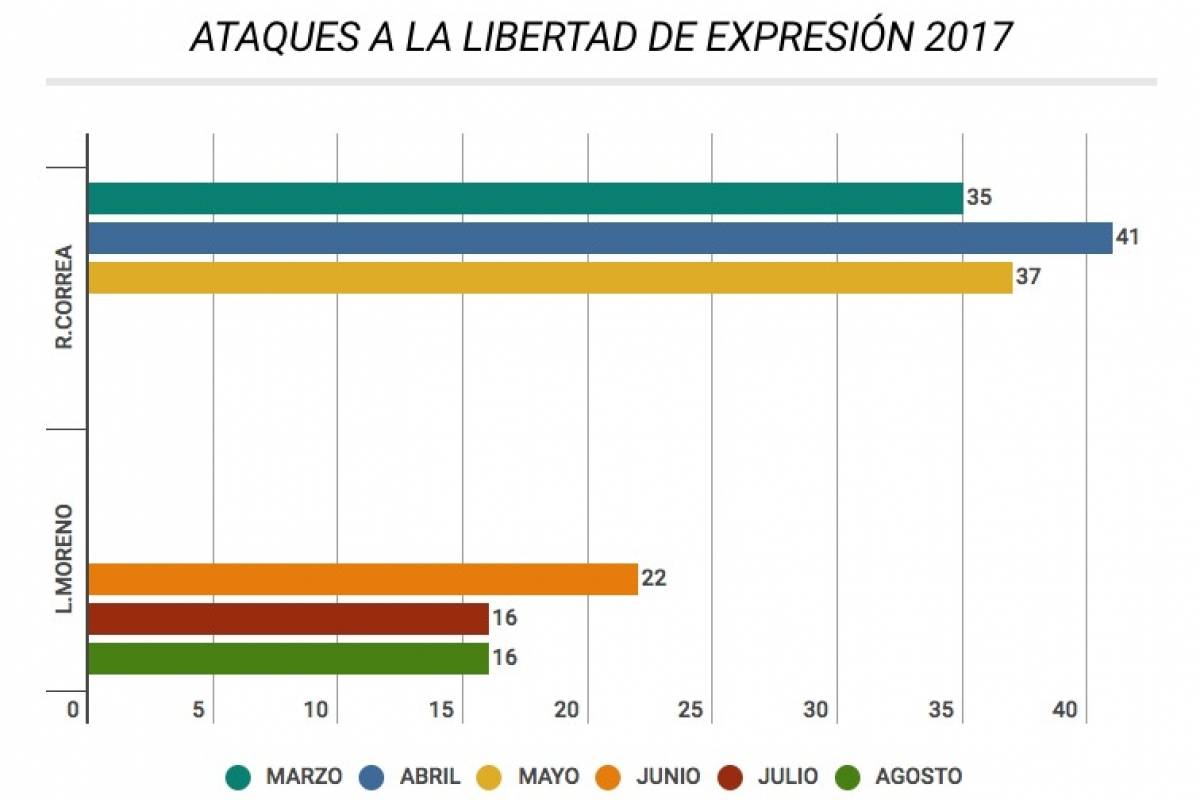 Agresiones a medios