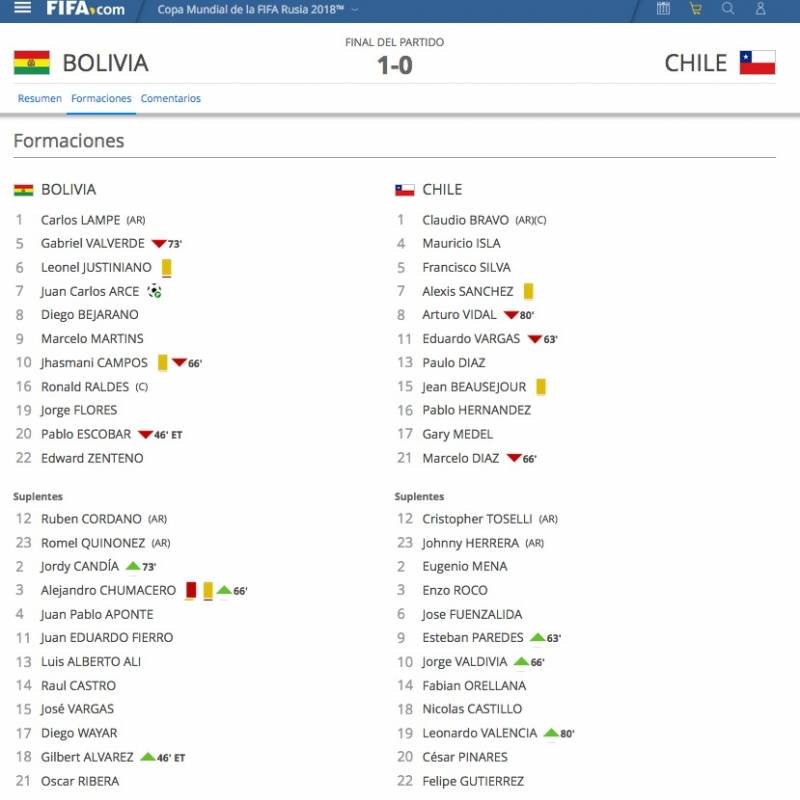 El sitio web de la FIFA a las 07:35 am de este miércoles.