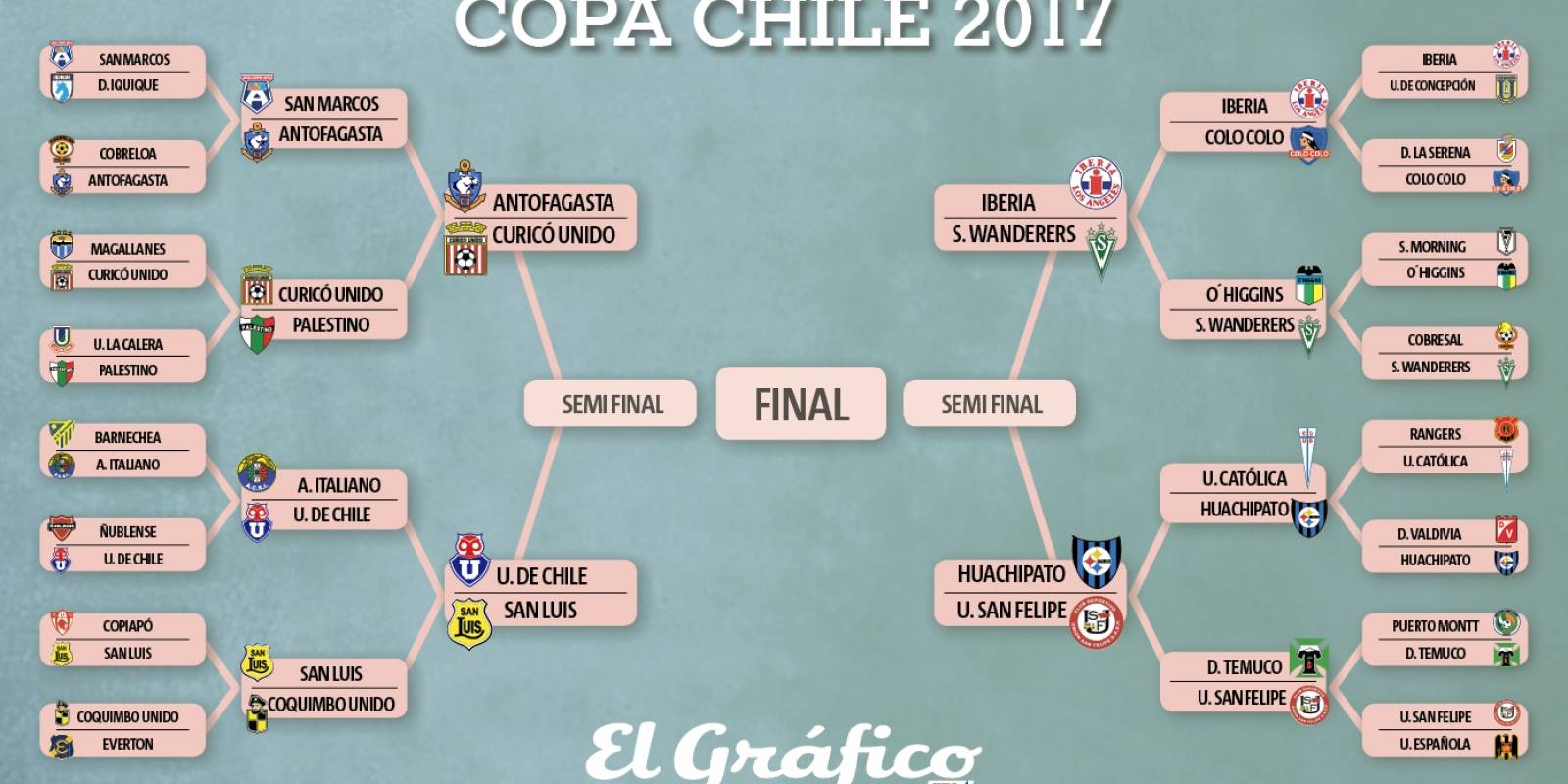 Copa Chile