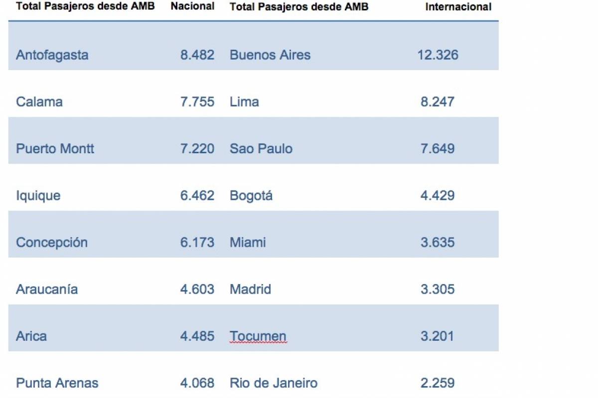 Rutas