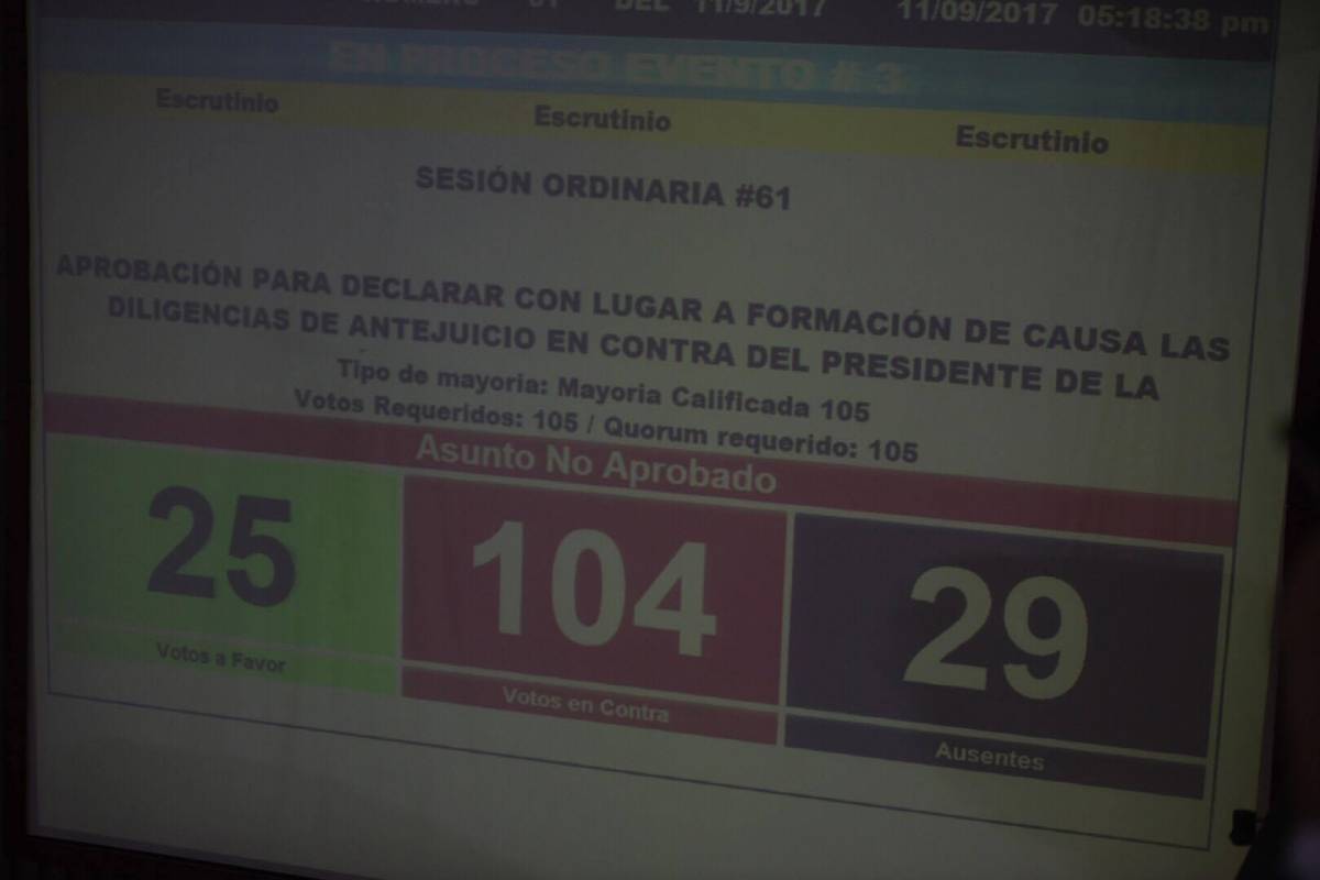 Votación en el Congreso