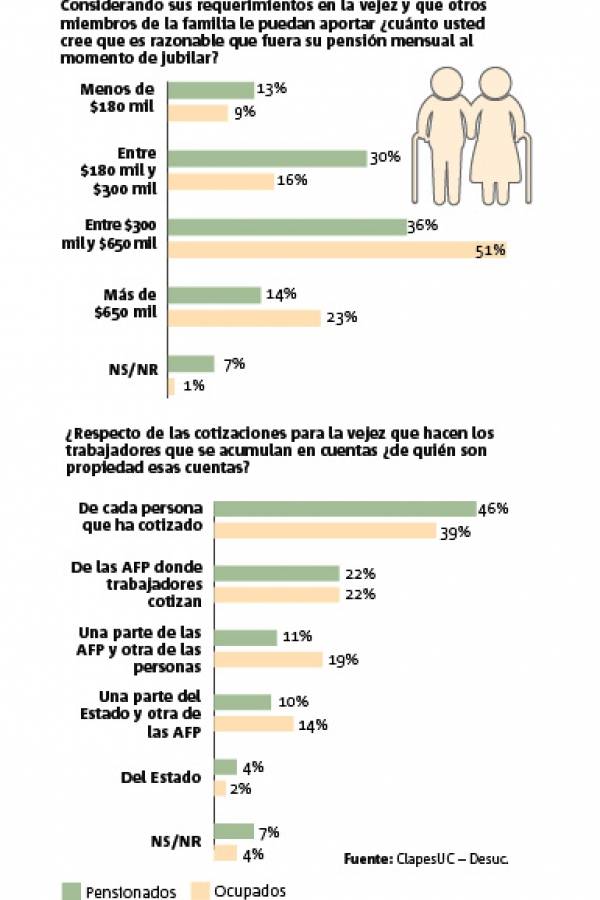 Pensiones Clapes UC