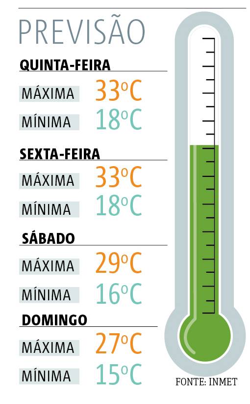 Clima