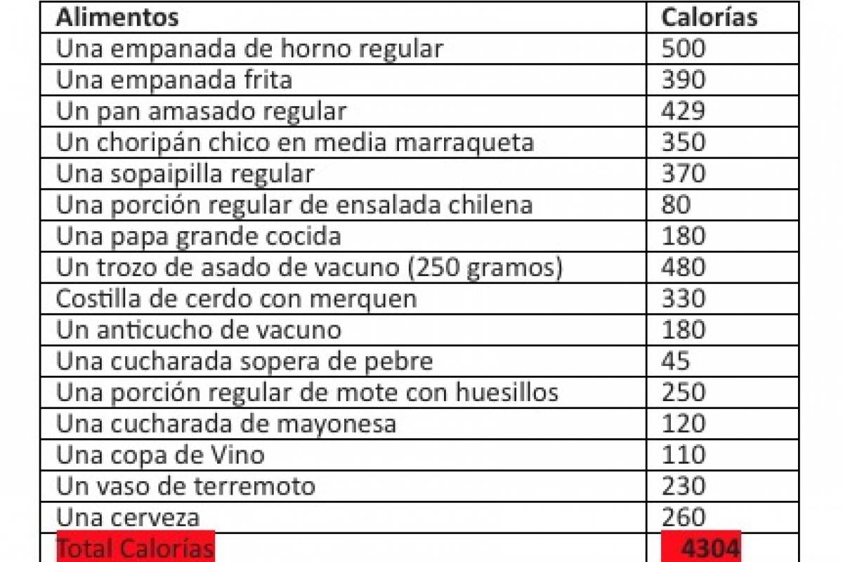 Alimento