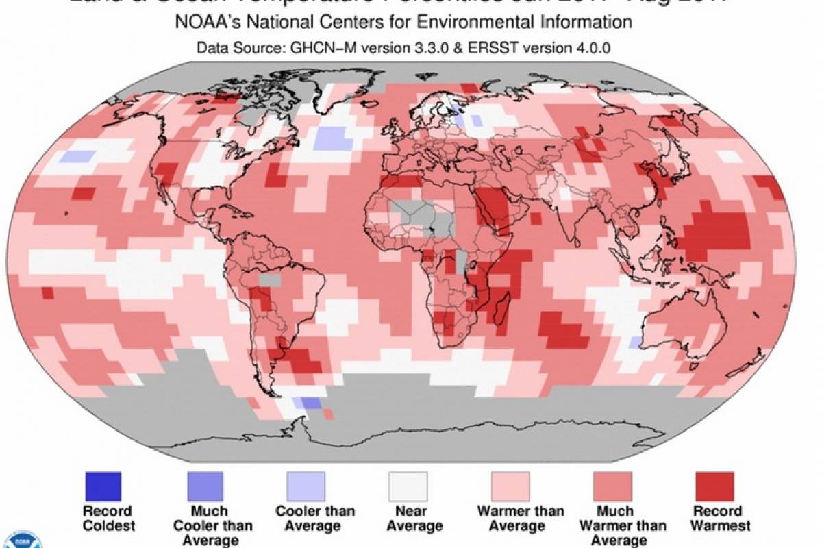 clima