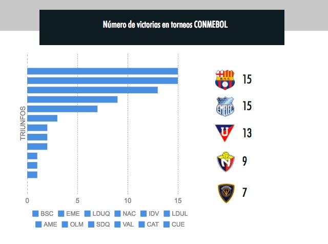 Estadística fútbol - Barcelona SC Estadística fútbol - Barcelona SC