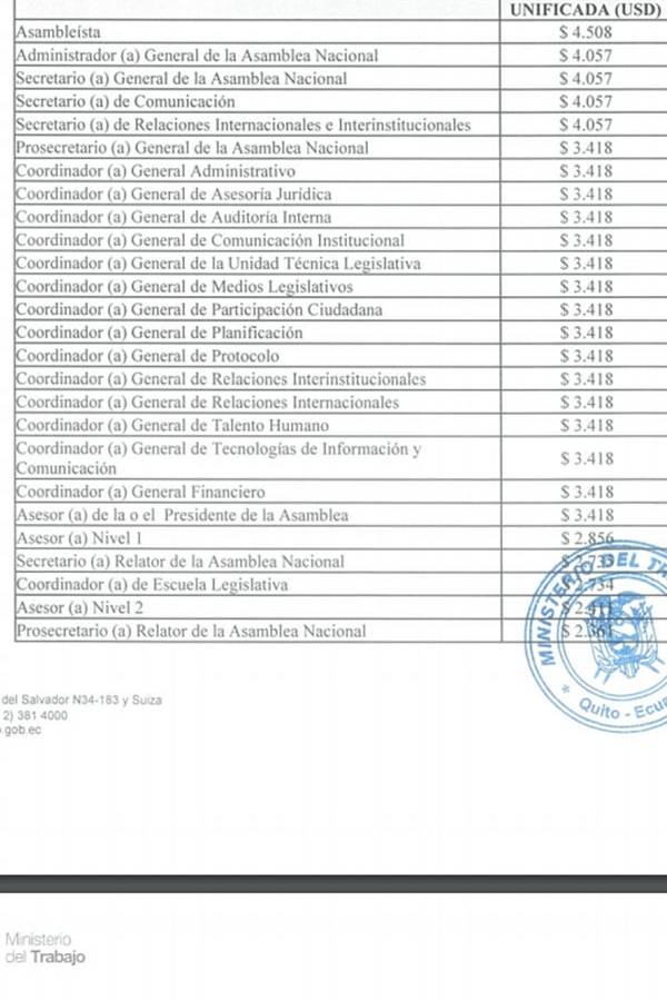 salarios