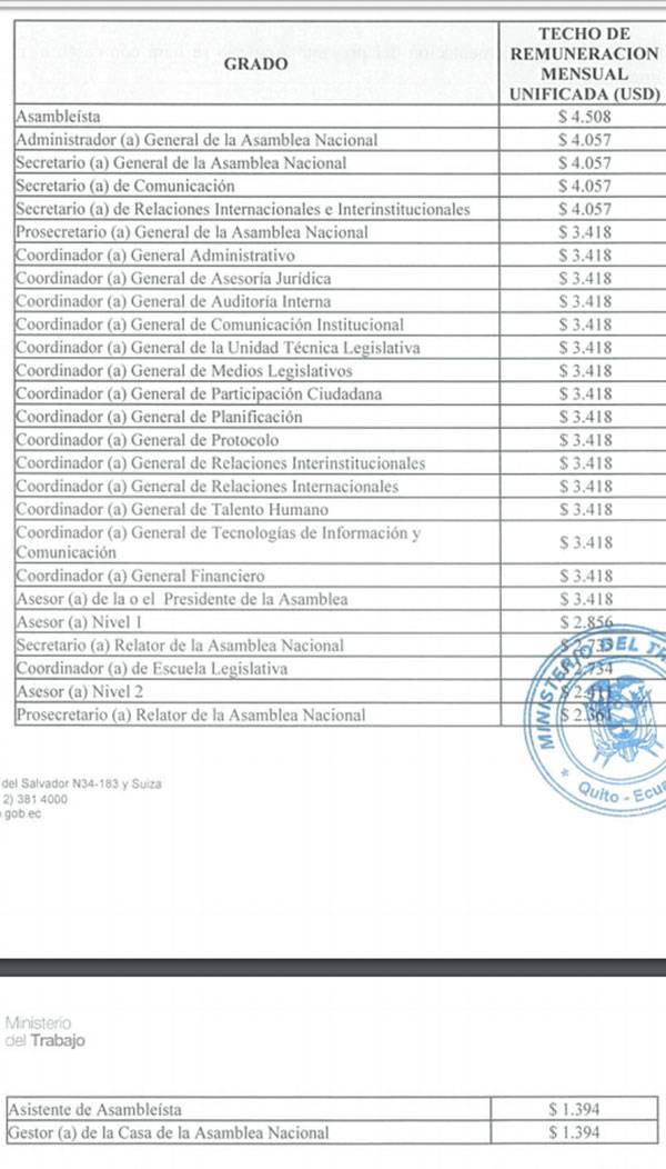 salarios