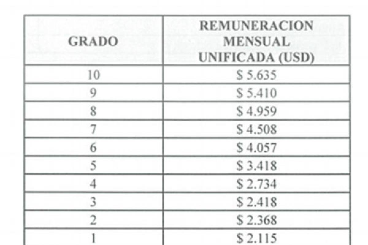 Salarios