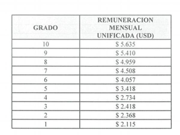 Salarios