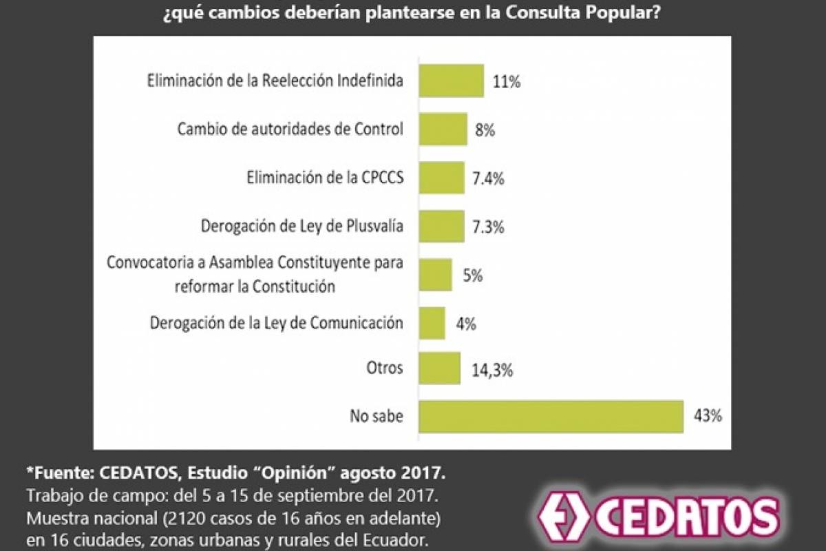 Aprobación para la consulta popular