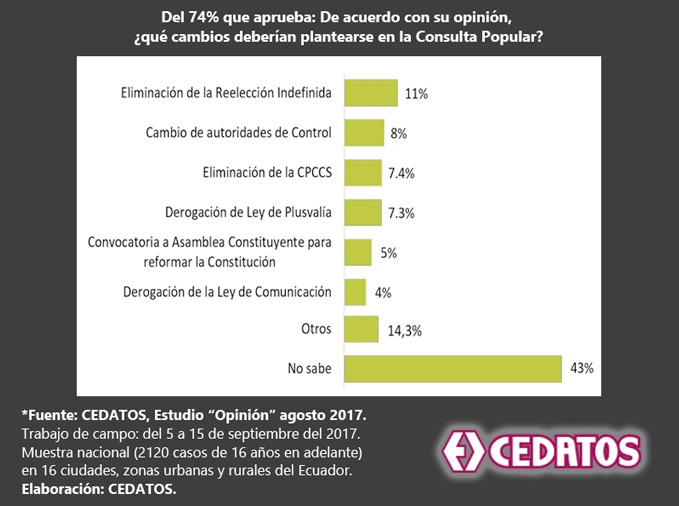 Aprobación para la consulta popular Aprobación para la consulta popular