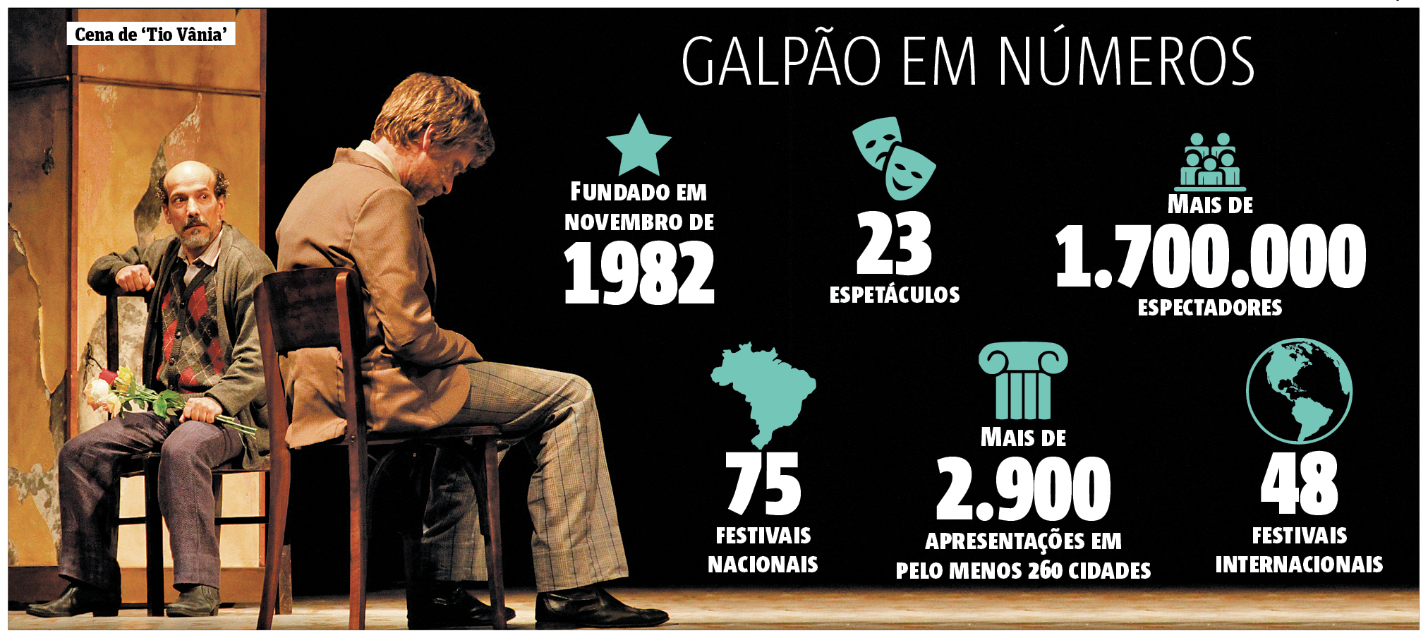 Galpão em números