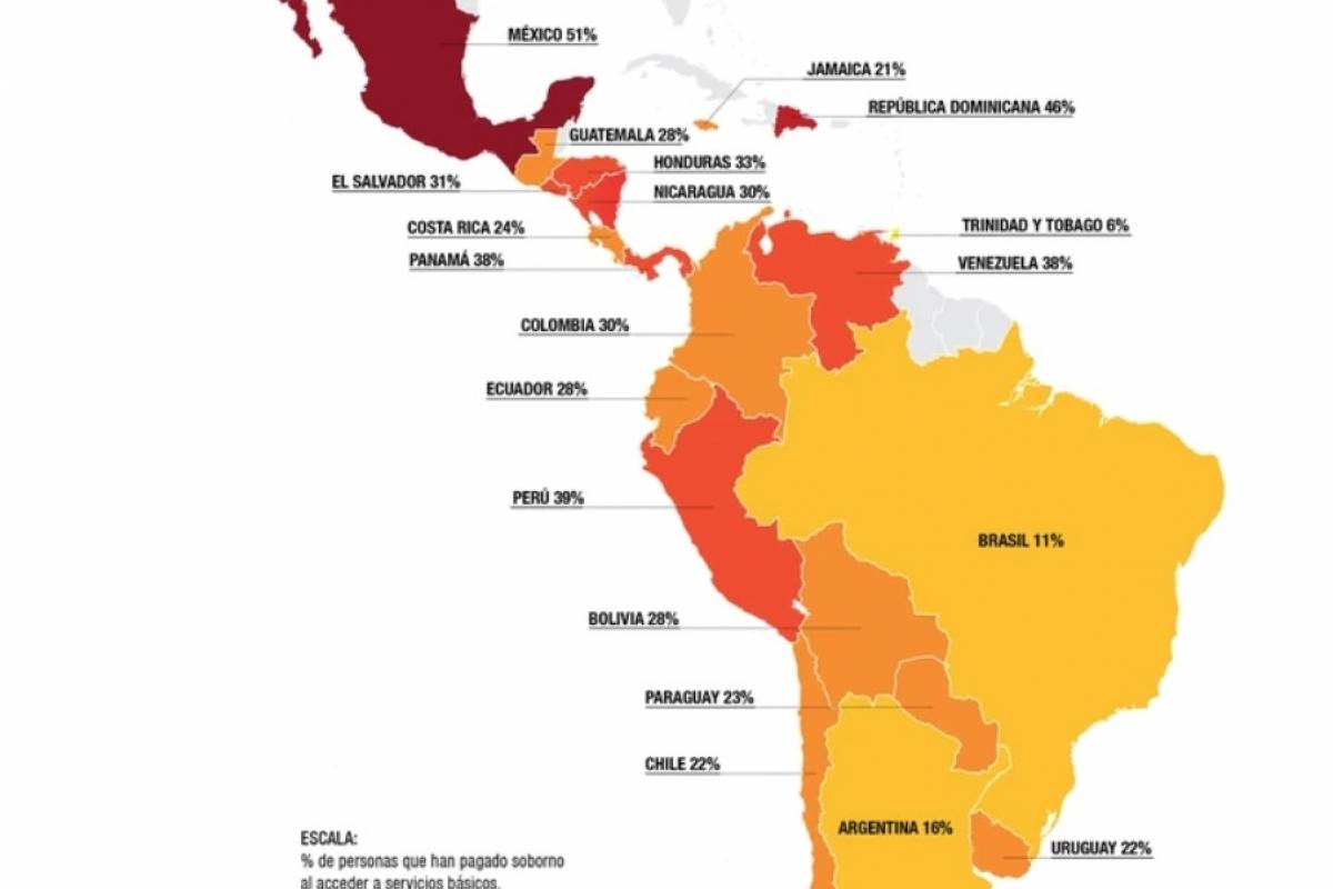 Ranking corrupción