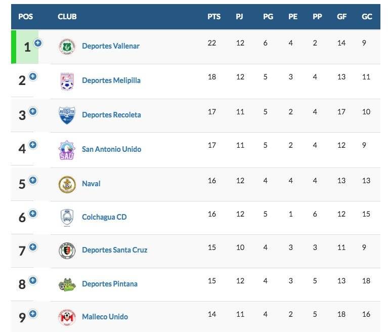 Tabla