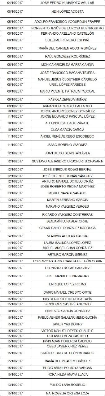 Lista de aspirantes independientes al Senado