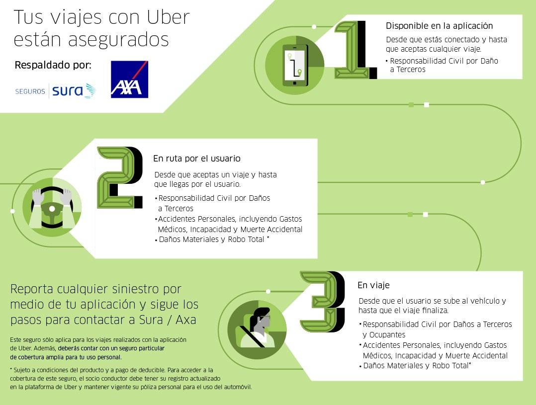 Uber