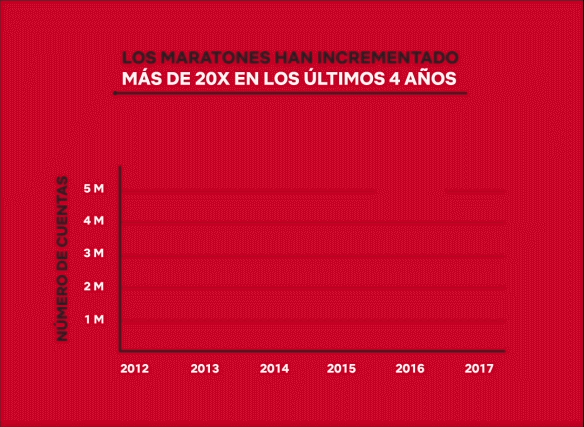 Maratones