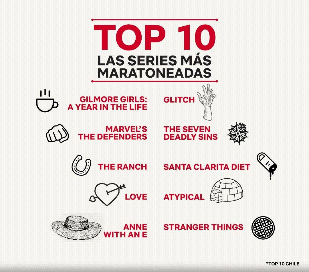 Netflix Chile