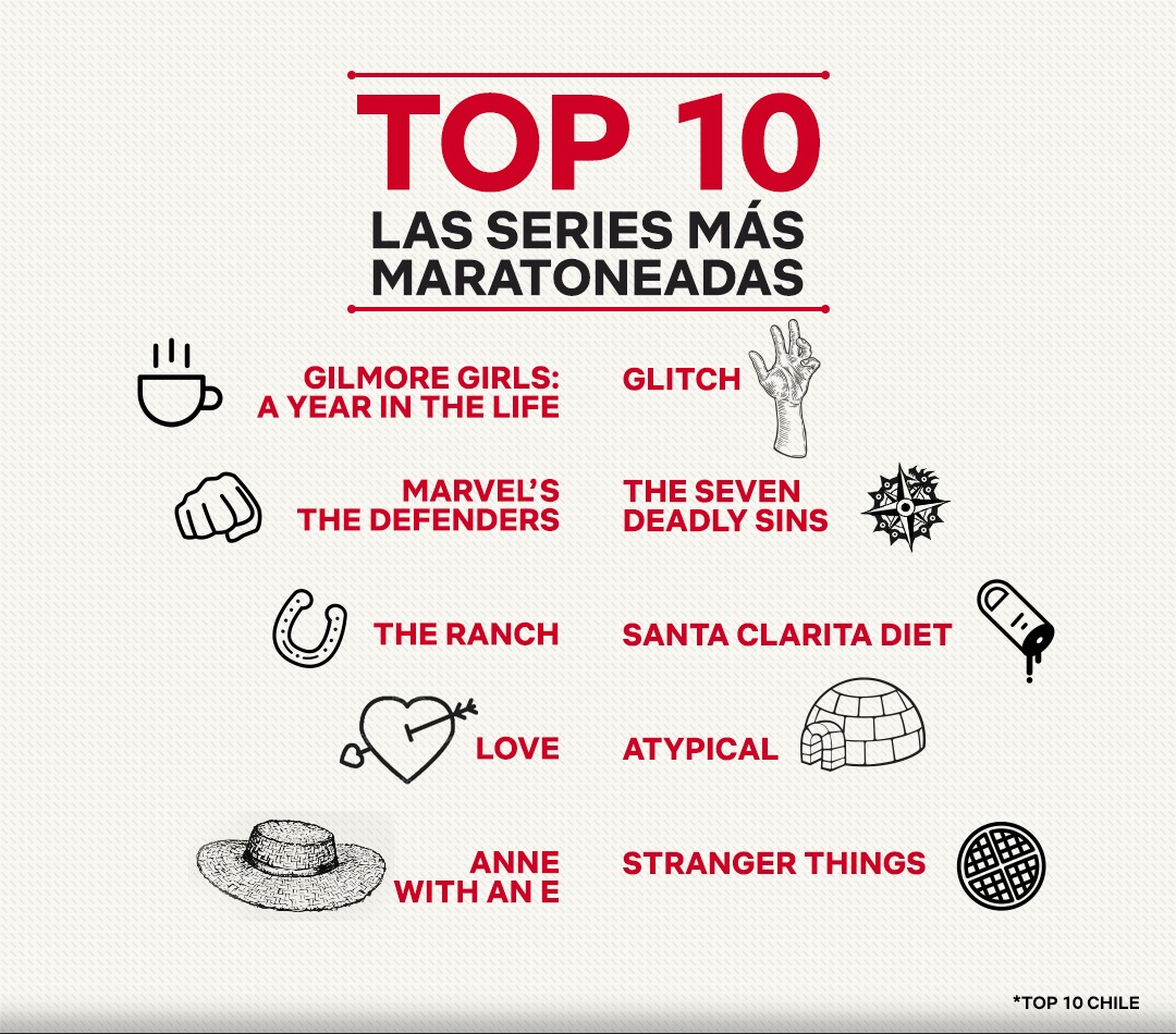 Netflix Chile