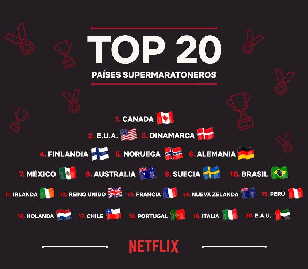 Netflix mundial