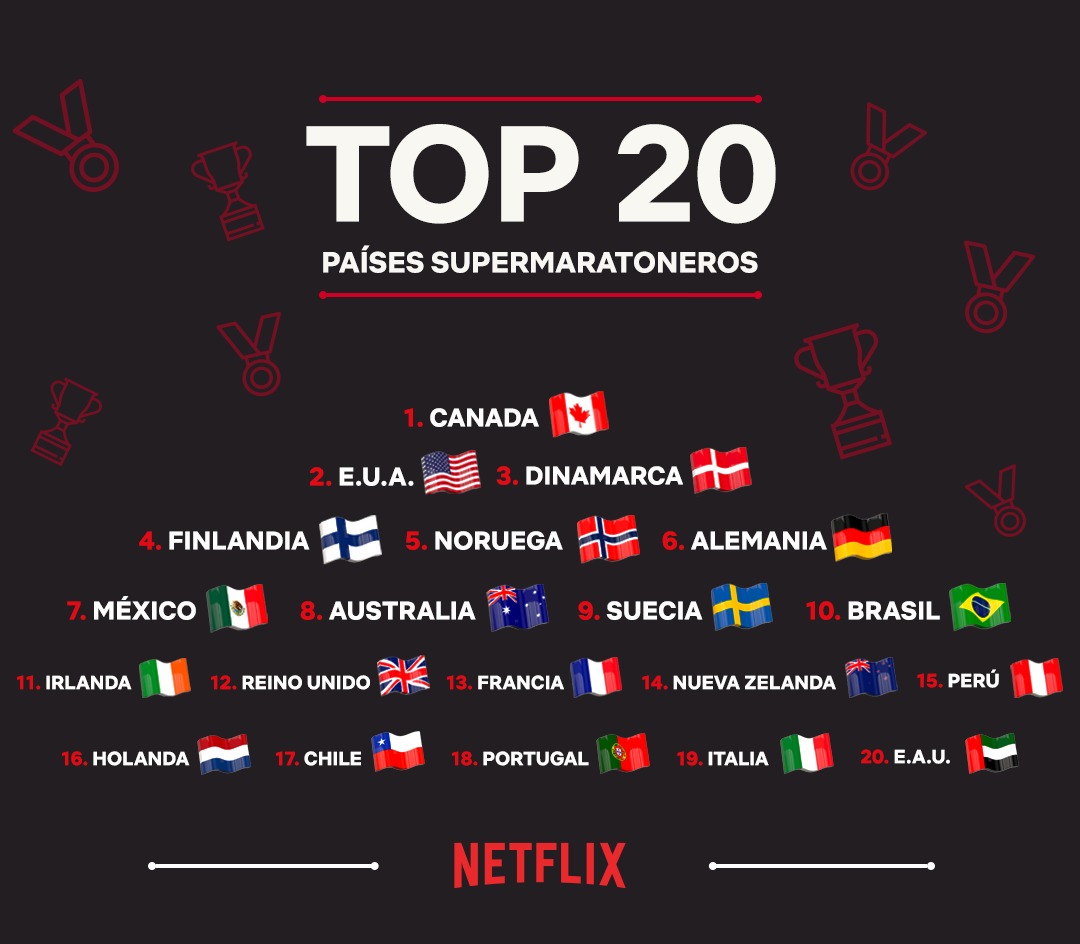 Netflix mundial