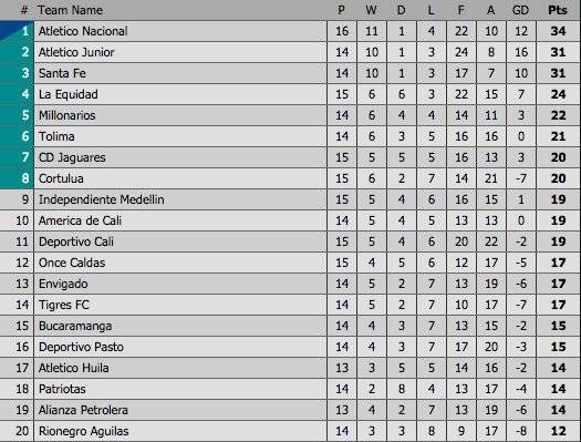 Tabla Liga