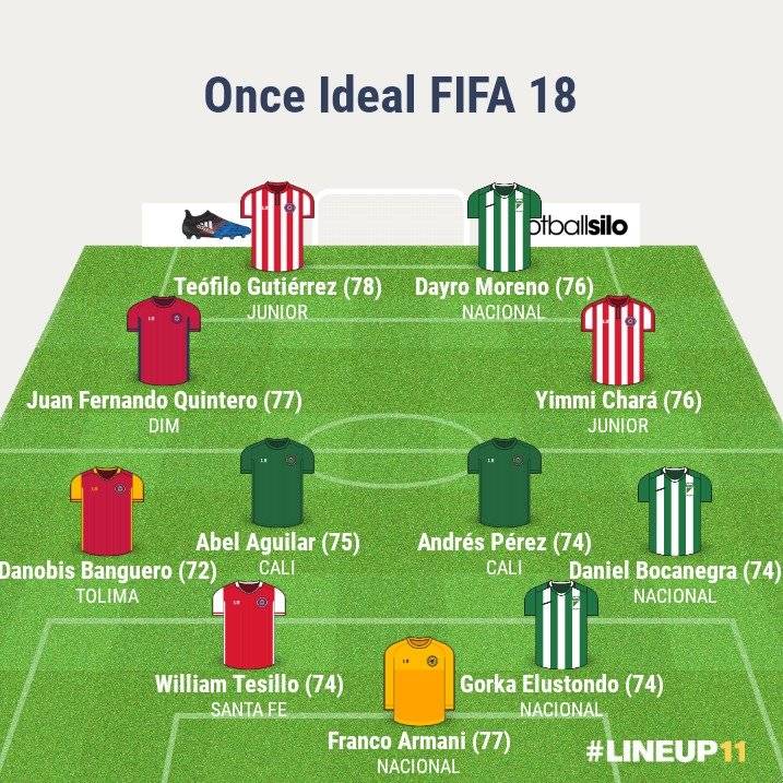 Once Ideal FIFA Liga Águila