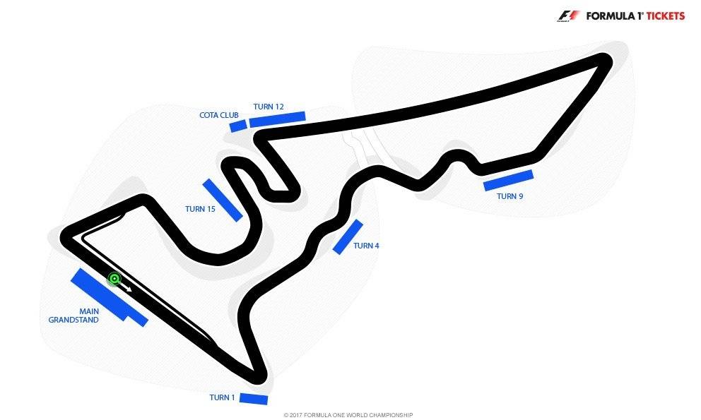 Circuito Austin