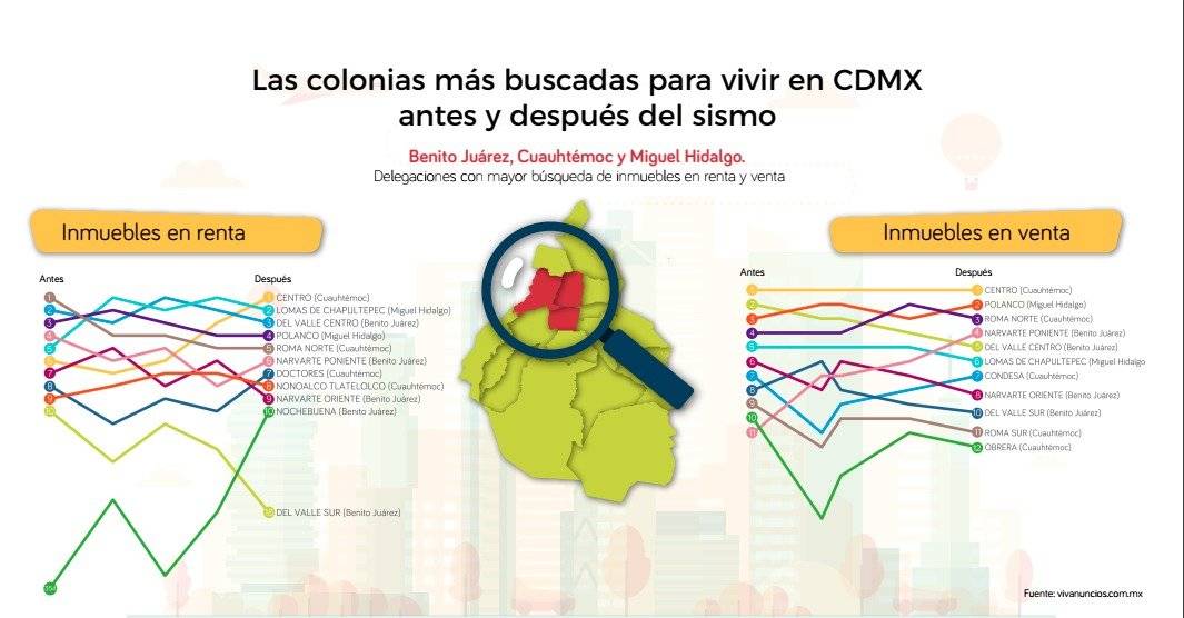 infografia