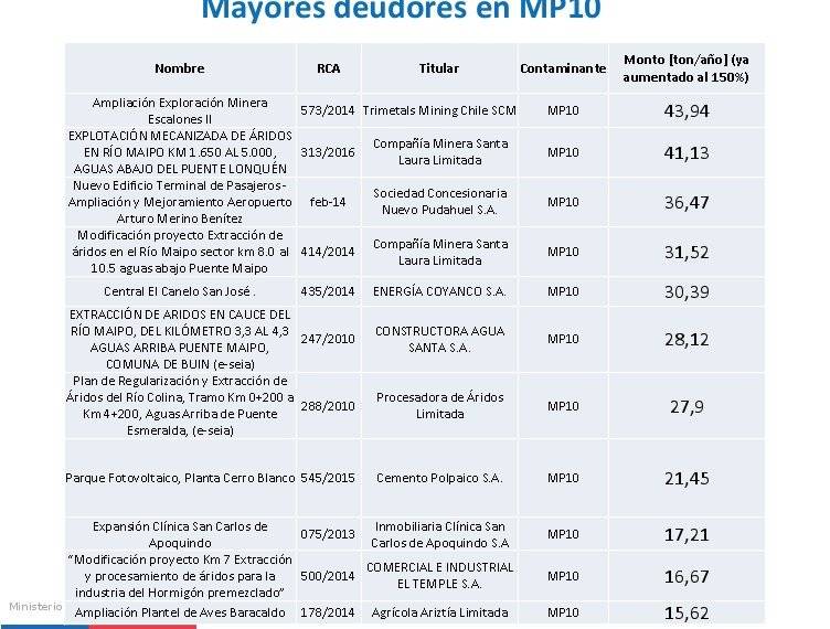 Infractores (2) según Intendencia