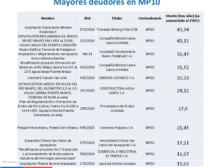 Infractores (2) según Intendencia